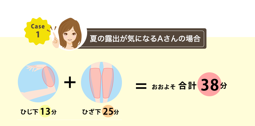 ケース１/夏の露出が気になるAさんの場合