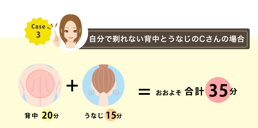 ケース３/自分で剃れない背中とうなじのCさんの場合