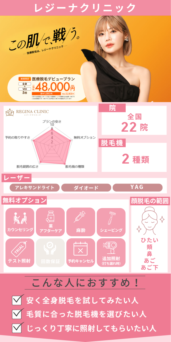 レジーナクリニック