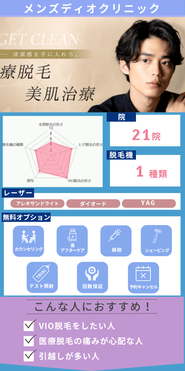 メンズディオクリニックの紹介