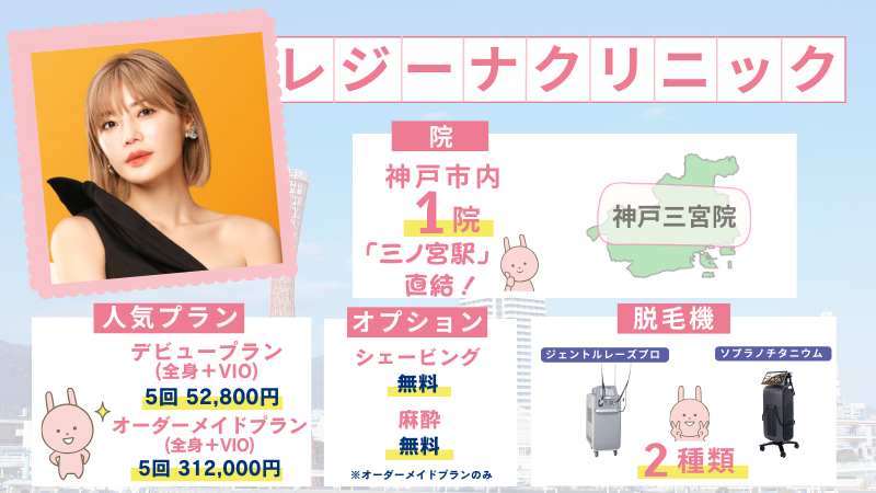 神戸のレジーナクリニック