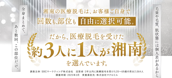 湘南美容クリニックの紹介