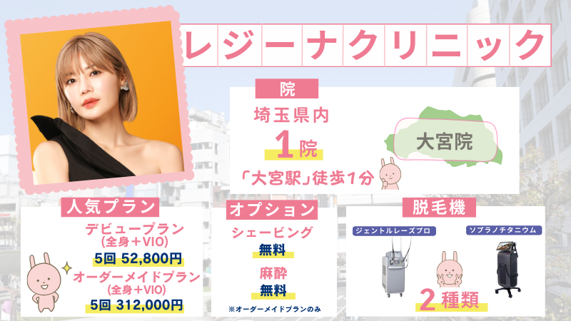 埼玉のレジーナクリニック