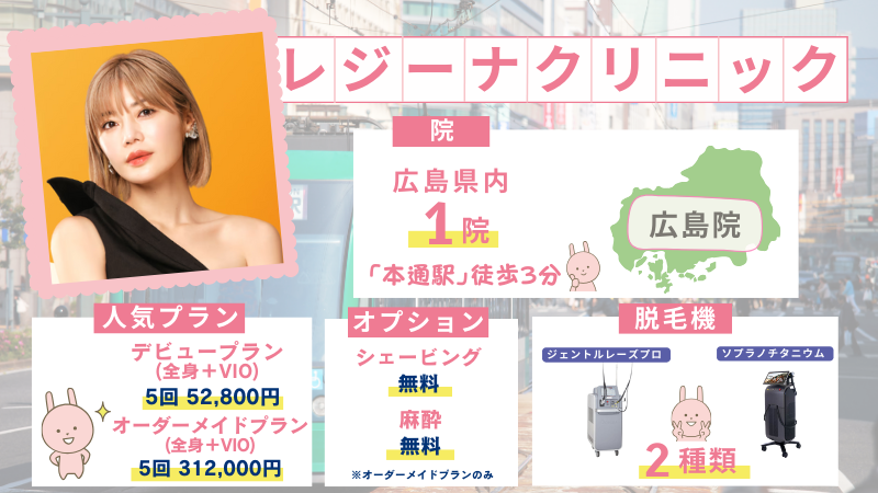 広島のレジーナクリニック